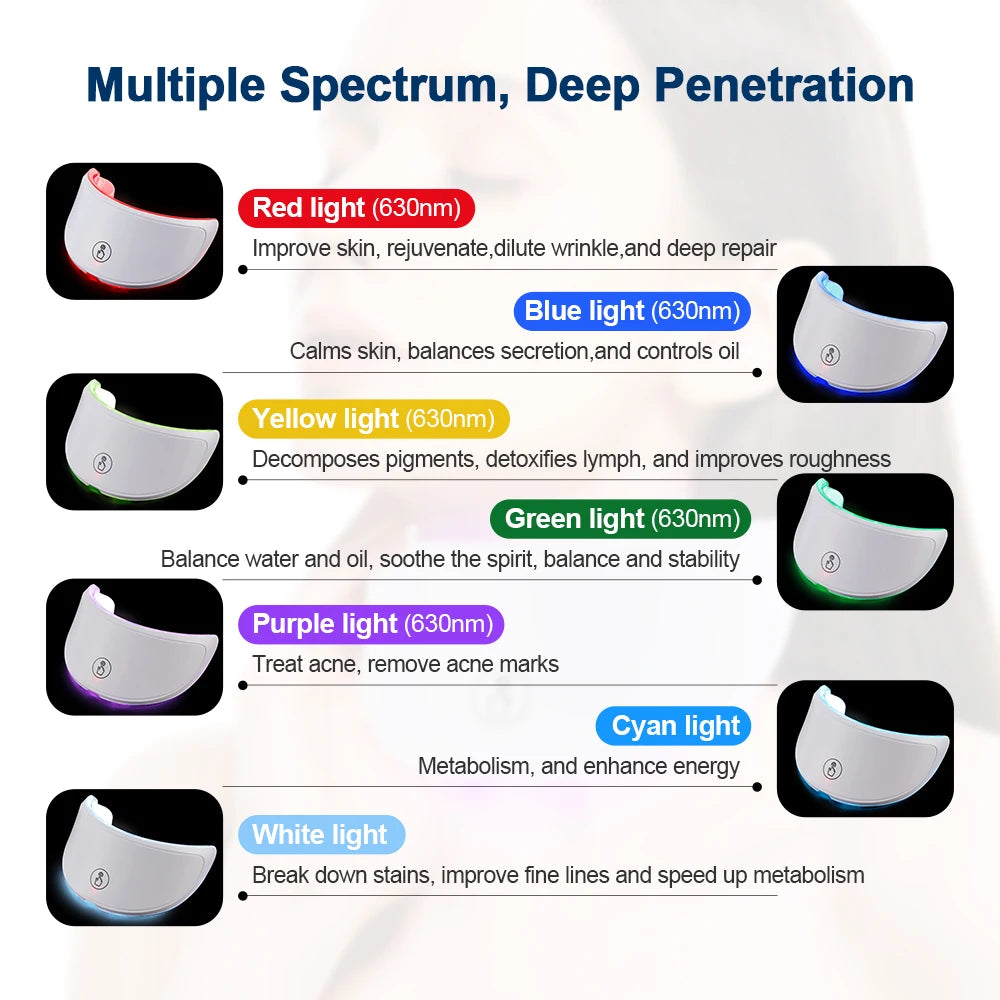 Face and Neck Skin Care Beauty Machine Skin Tightening Lifting Anti-aging